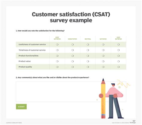 csat survey analysis
